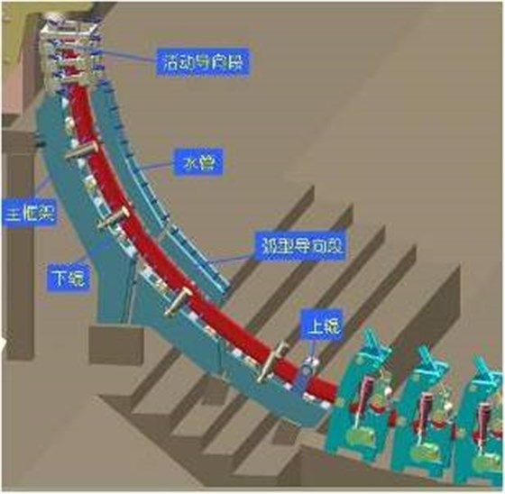 板坯連鑄拉矯機用旋轉接頭1