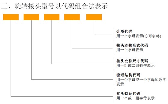 旋轉接頭代碼1