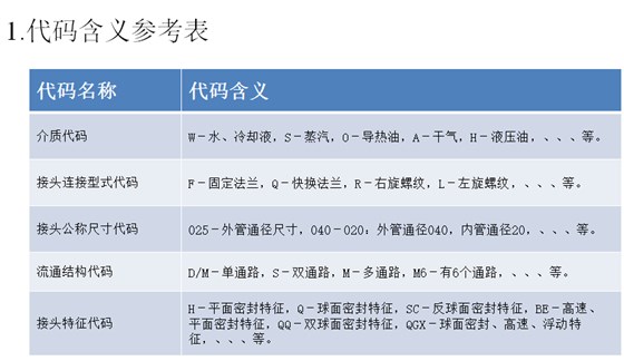 旋轉接頭代碼示意2