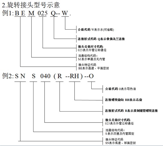 旋轉接頭代碼示意3
