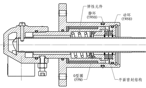 CH型旋轉接頭