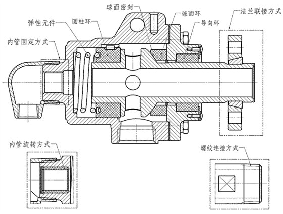 SN型內部機構