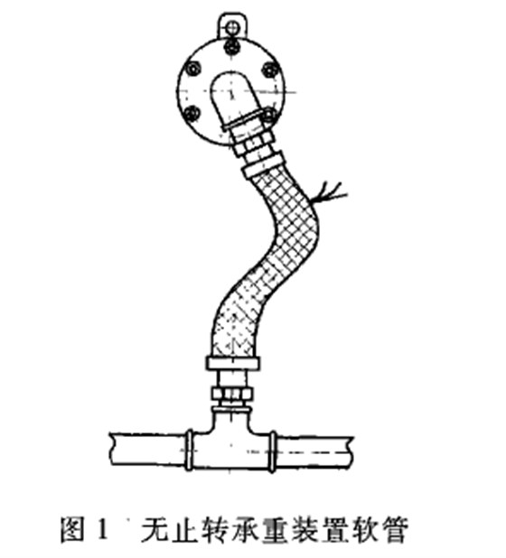旋轉接頭安裝中容易忽視的問(wèn)題