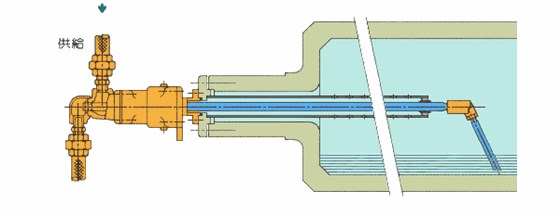 雙通式（內管固定）旋轉接頭工作原理