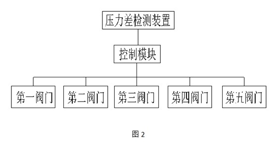 自沖洗涂料過(guò)濾系統2
