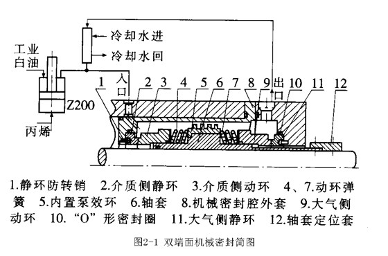 雙端面機械密封原理