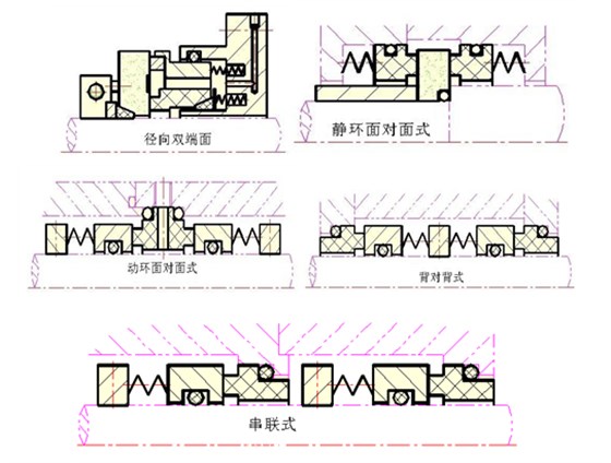 雙端面機械密封結構圖