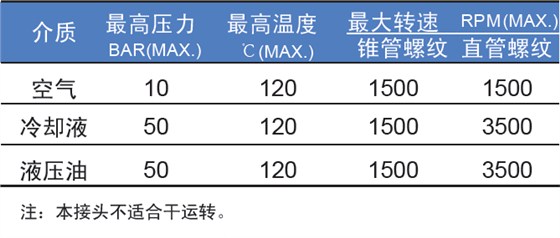 參數