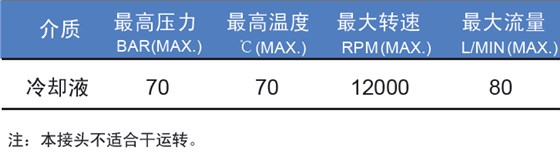 參數