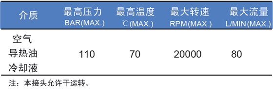 參數