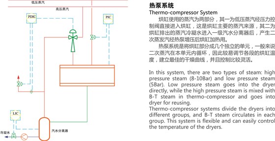 熱泵系統