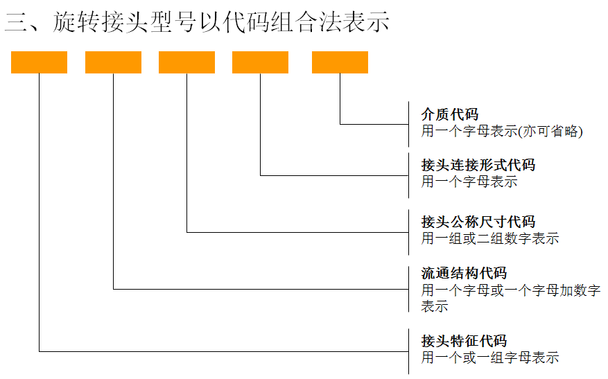 旋轉接頭代碼1
