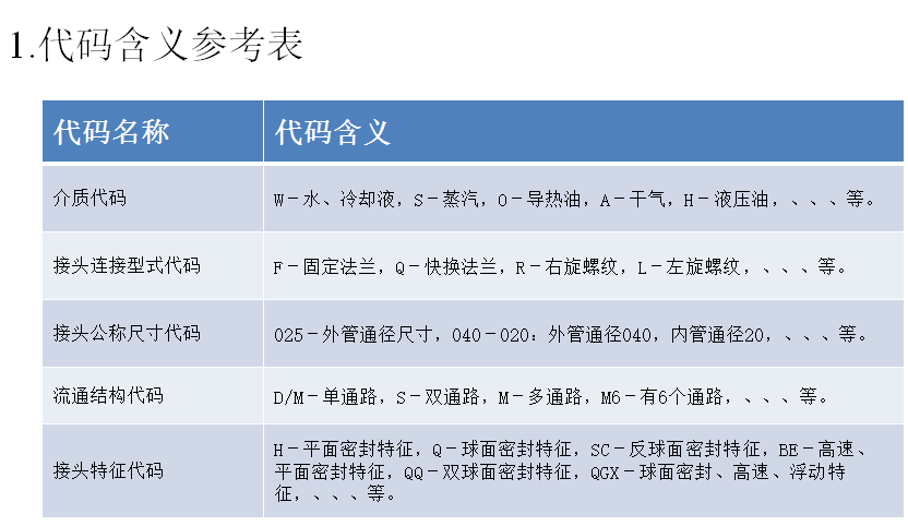 旋轉接頭代碼示意2