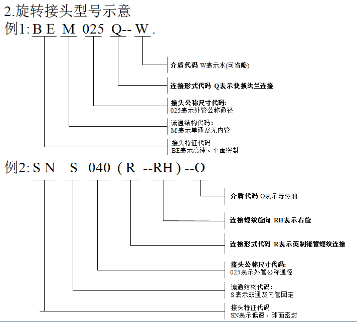 旋轉接頭代碼示意3