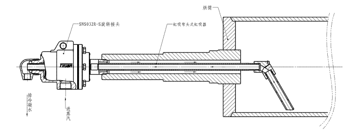 旋轉接頭工作原理示意圖