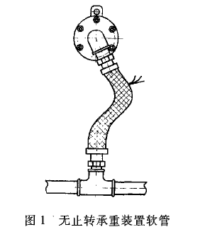 旋轉接頭安裝中容易忽視的問(wèn)題