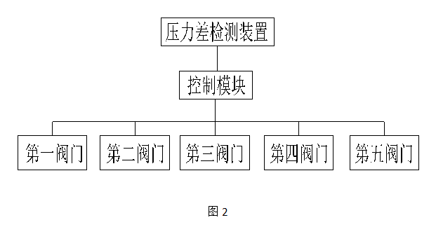 自沖洗涂料過(guò)濾系統2