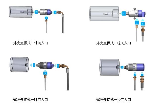 機床高速旋轉接頭