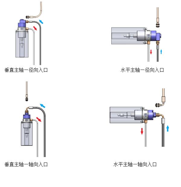 機床高速旋轉接頭