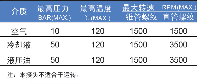 參數