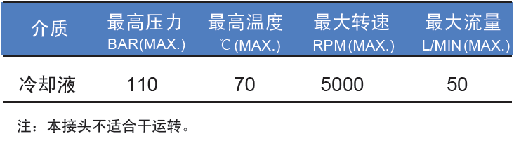 參數